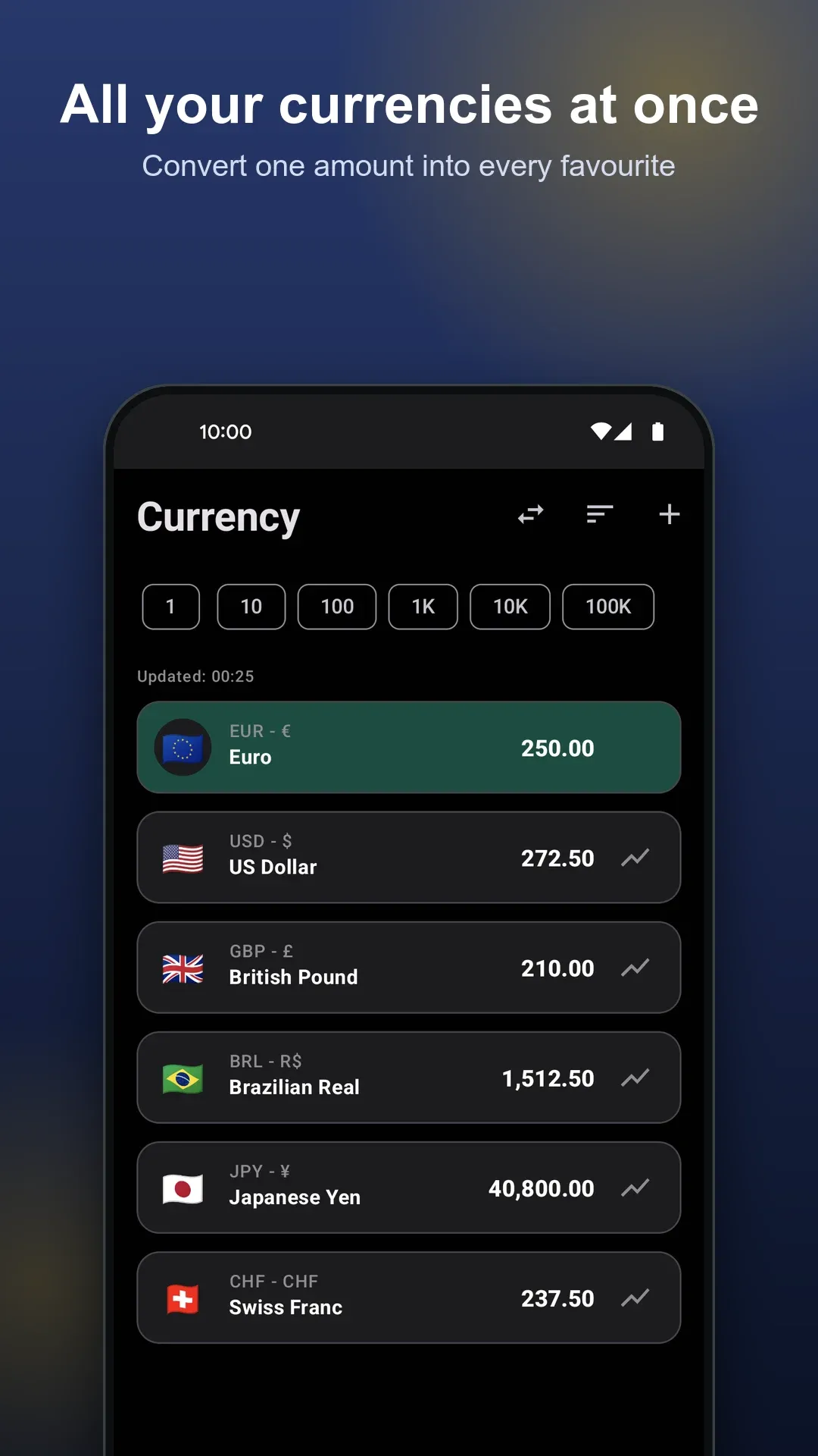All your currencies converted at once
