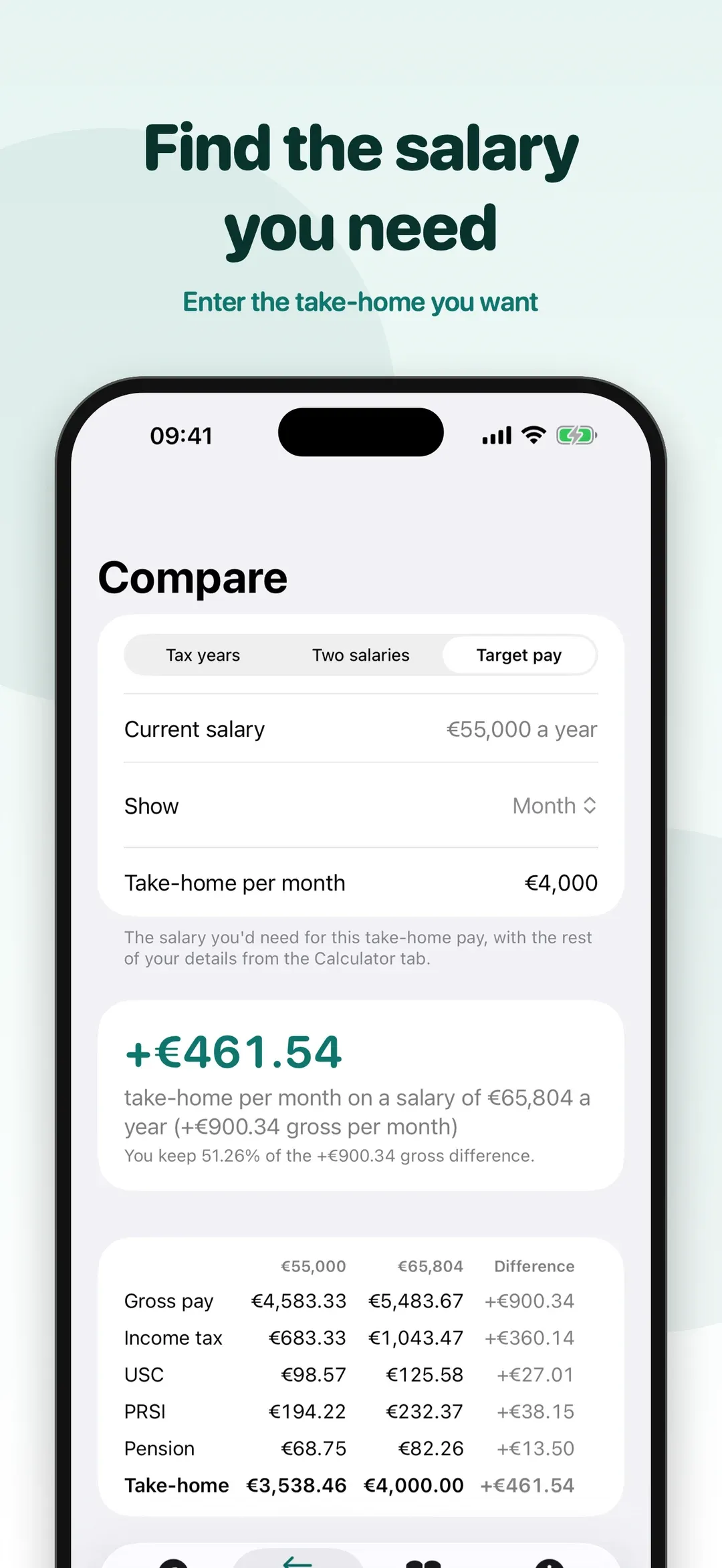 Target pay: find the salary for the take-home pay you want